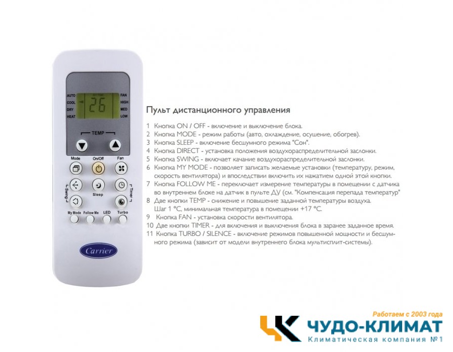 Кассетный кондиционер Carrier 42QTD024NS/38QUS024NS