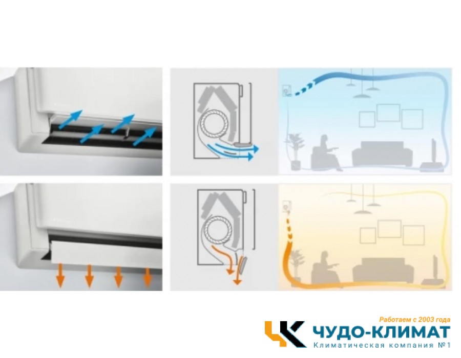 Настенный внутренний блок мульти сплит-системы Daikin Emura 3 FTXJ25AW