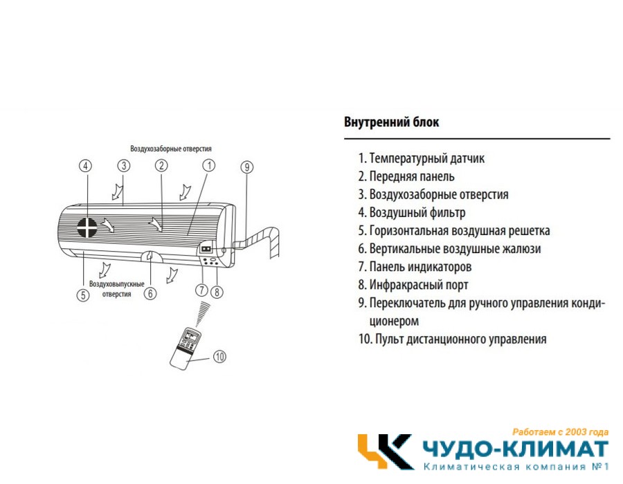 Настенный внутренний блок мульти сплит-системы Dantex RK-M18C3N