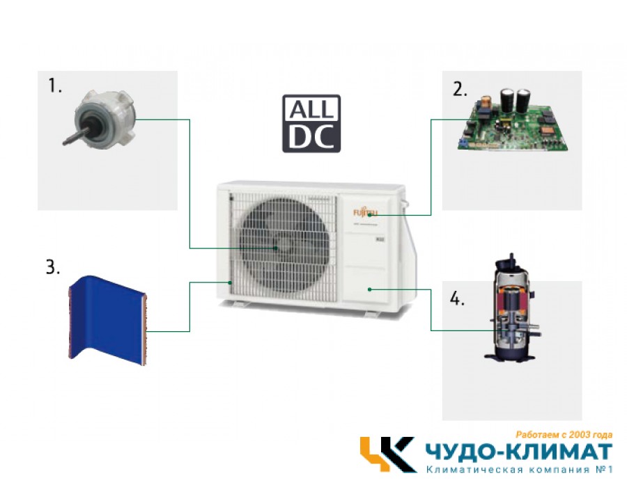 Внешний блок мульти сплит-системы на 3 комнаты Fujitsu Free match  AOYG24KBTA3