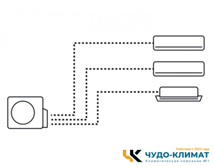 Внешний блок мульти сплит-системы на 3 комнаты Haier Free match  3U55S2SR5FA