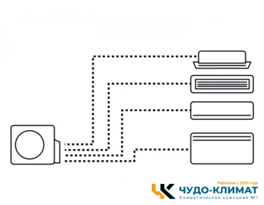 Внешний блок мульти сплит-системы на 4 комнаты Haier Free match  4U85S2SR5FA