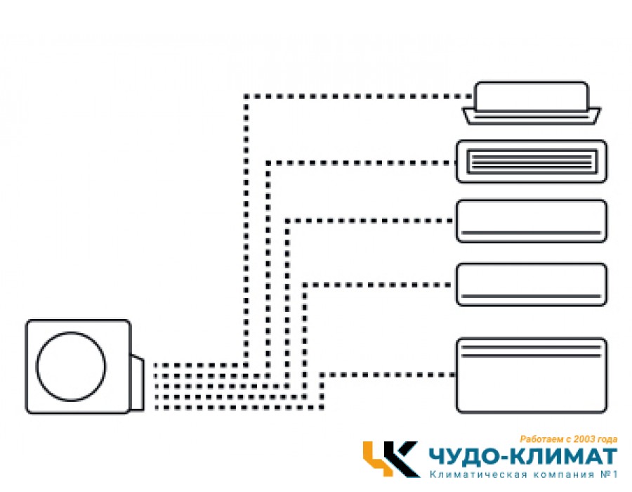 Внешний блок мульти сплит-системы на 5 комнат Haier Free match  5U90S2SS5FA