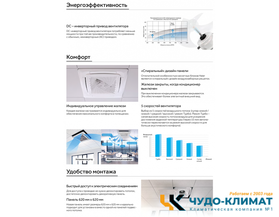 Кассетный кондиционер Haier AB35S2SC1FA/1U35S2SM4FA