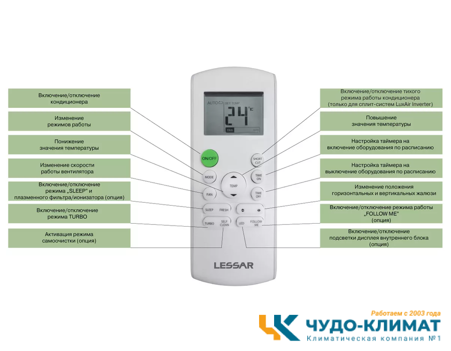 Кондиционер Lessar Amigo LS-HE09KRE2A/LU-HE09KRE2A