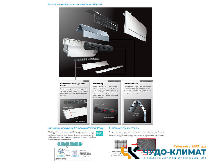 Настенный внутренний блок мульти сплит-системы Mitsubishi Electric Standart MSZ-AP50VG