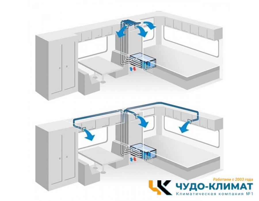 Автомобильный мобильный кондиционер MobileComfort  MC3000U