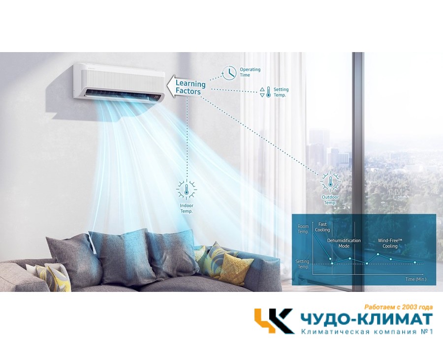 Настенный внутренний блок мульти сплит-системы Samsung Non WindFree AJ025TNTDKH/EA